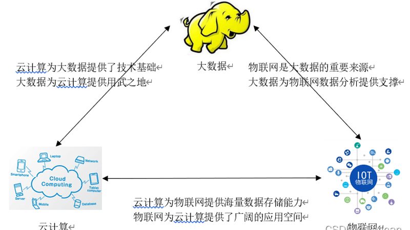 数据治理运维平台：构建企业数据安全的坚实基石