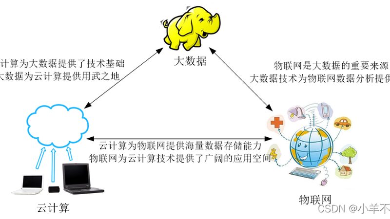 云服务器售后包：保障企业稳定运行的隐形守护**