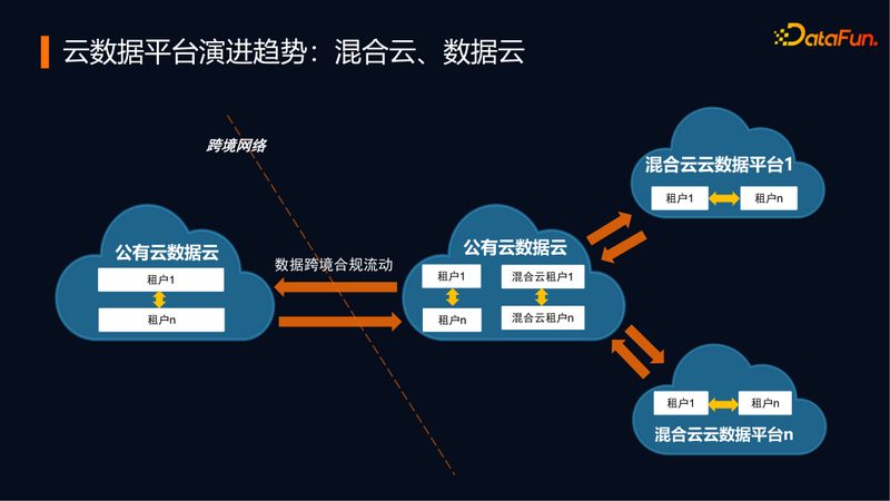 个人私有云哪个品牌好